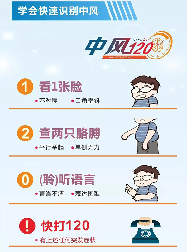 快速識別中風(fēng).png