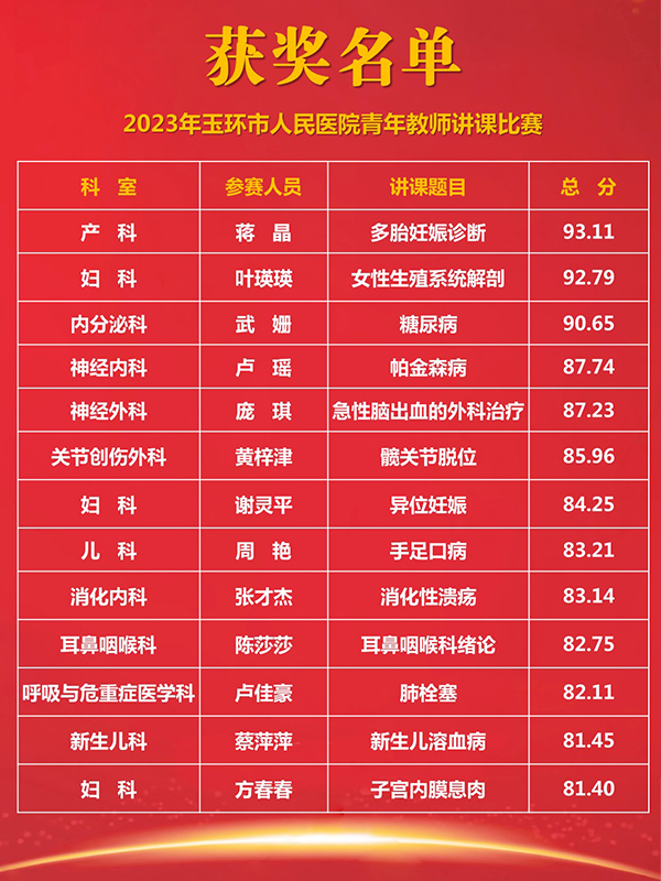 獲獎(jiǎng)名單 1.jpg